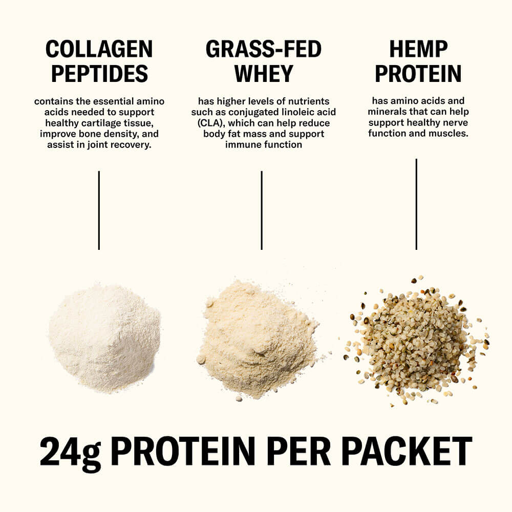 Farmer Protein Powder Variety Pack - Image 8
